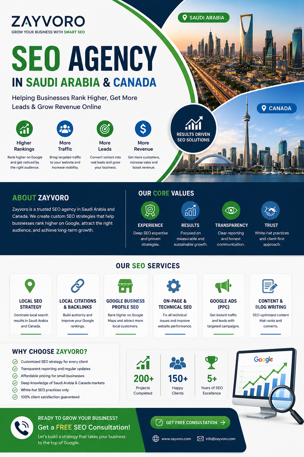 seo agency in saudia arabia & canada