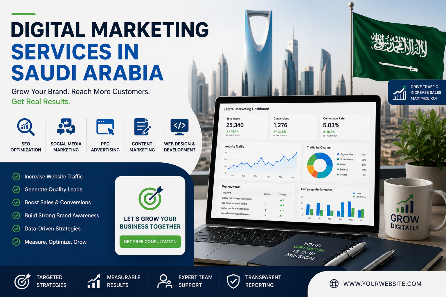 Digital Marketing Services in Saudi Arabia