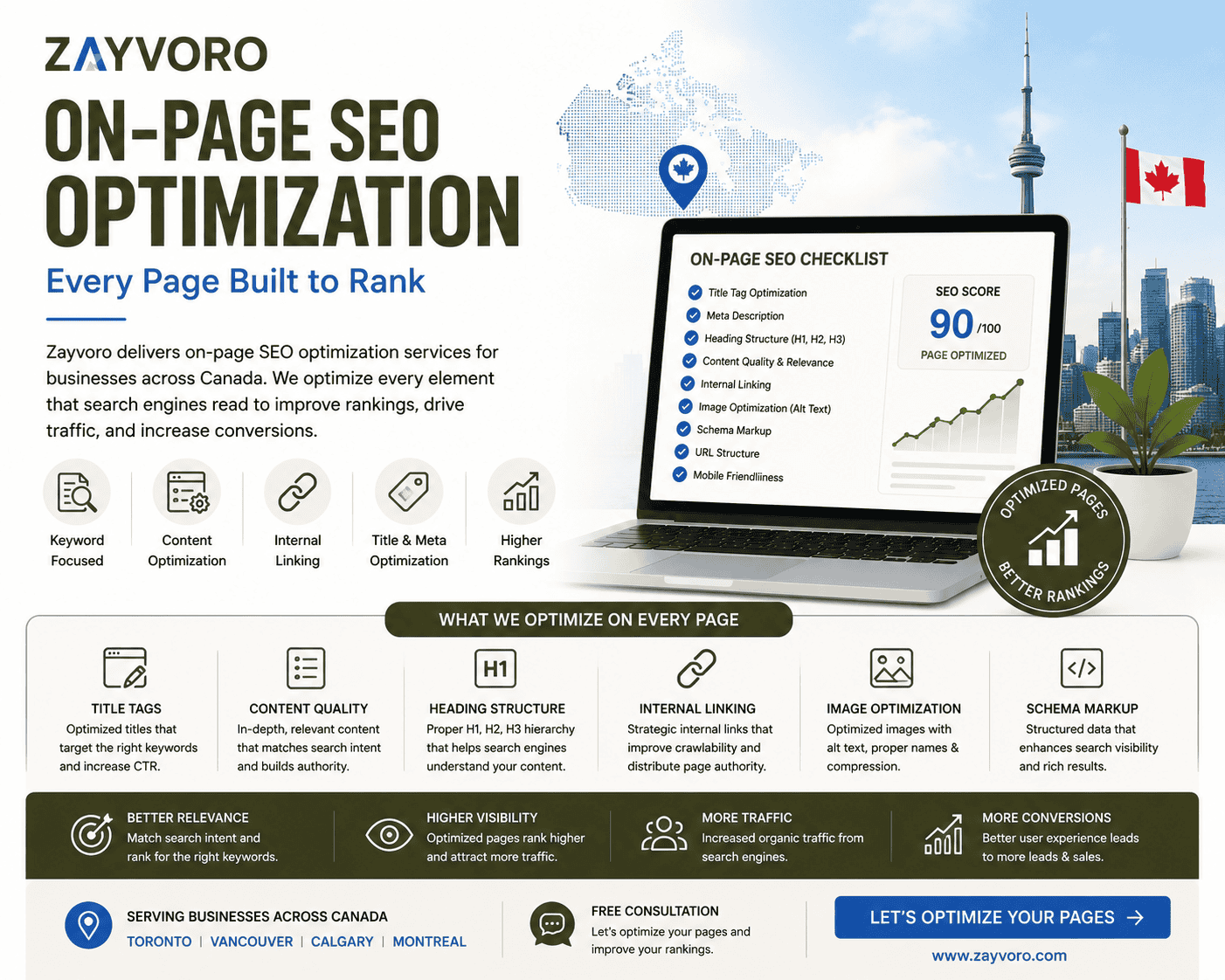 On-Page SEO