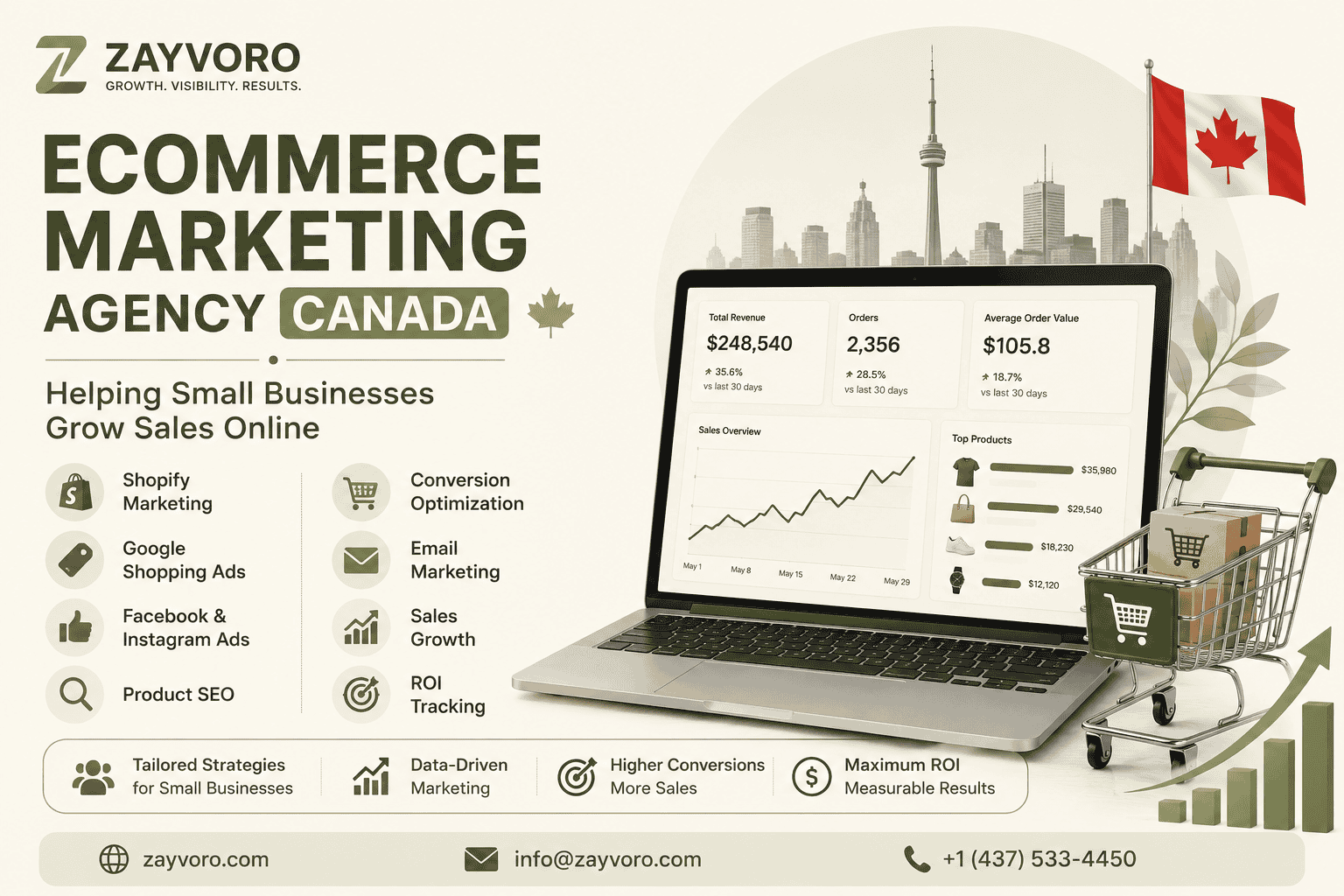 Ecommerce Marketing