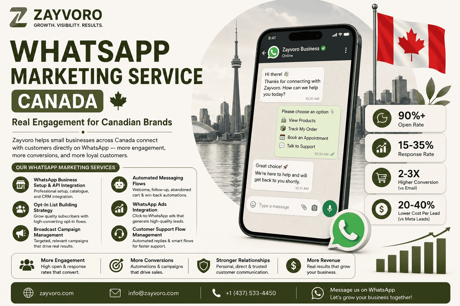WhatsApp Marketing