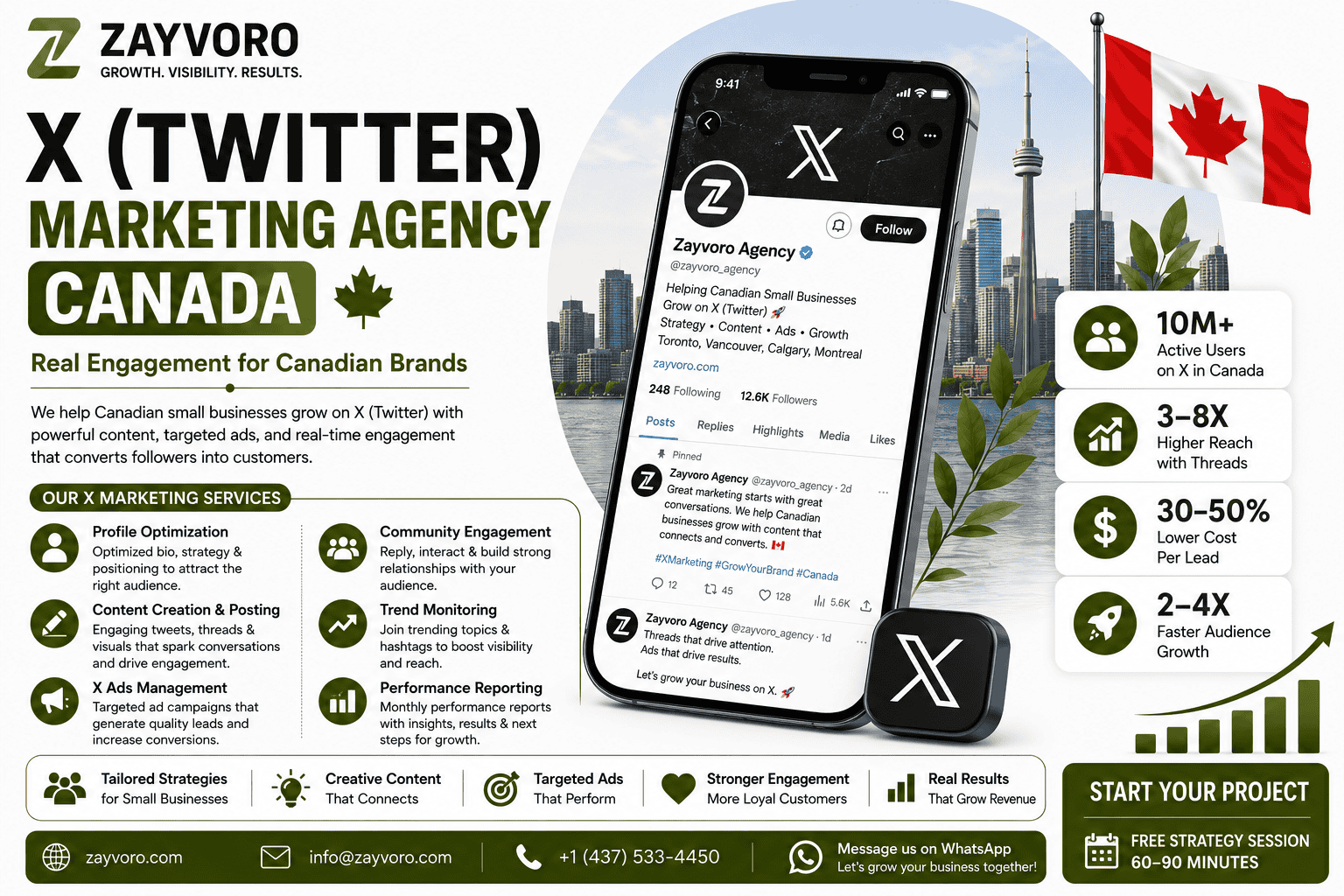 X Twitter Marketing