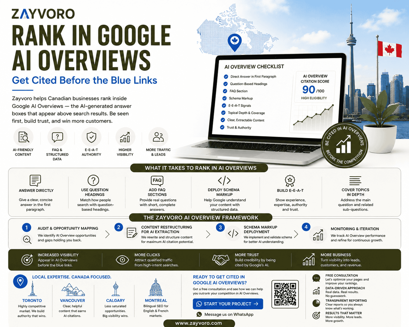 Google AI Overview